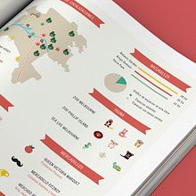 Infographic Melbourne. Un progetto di Design, Design editoriale, Illustrazione tradizionale e Infografica di María Mora García - 03.05.2016
