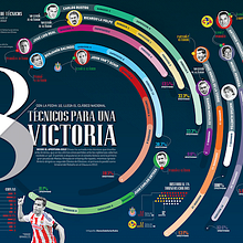 Mexican classic, 8 technicians for a win. 3D, Art Direction, Editorial Design, Graphic Design, Infographics, Photograph, and Post-production project by Diana Estefanía Rubio - 05.08.2016