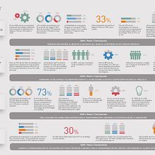 Infografías. ManpowerGroup España. Design project by David Olivella Pujol - 05.16.2016