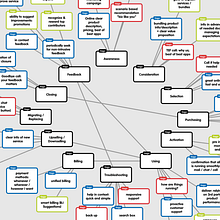Customer Journey Map. Projekt z dziedziny Projektowanie interakt, wne, UX / UI, Design, Projektowanie produktowe i Web design użytkownika Cristina Rodríguez Gallego - 18.05.2016