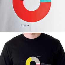 Facts & Figures para Cha-Cha.. Un progetto di Graphic design e Tipografia di Enric Jardí - 28.05.2016