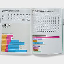 Memoria Institut del Paissatge Urbà de Barcelona. Un progetto di Design editoriale e Tipografia di Enric Jardí - 17.08.2016