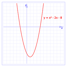 VIDEO MATEMÁTICAS - FUNCIÓN CUADRÁTICA. Un projet de Éducation de Grupo #6 Matemáticas - Física - 23.08.2016