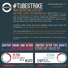 London Tube Strike | Social Opinion | Infographic. Infographics project by Miquel Alvarez - 08.31.2015