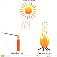 Vídeo explicativo la transferencia del calor . Projekt z dziedziny Edukacja użytkownika grupo número 1 - 13.09.2016