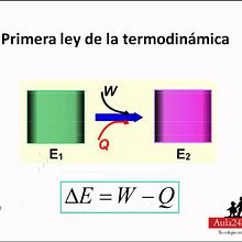 Video la primera ley de la termodinàmica . Projekt z dziedziny Edukacja użytkownika esau_alex19 - 13.09.2016
