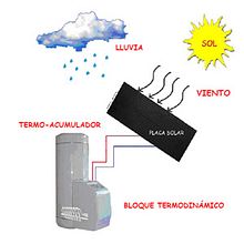 Ejemplo la primera ley de la termodinamica . Un progetto di Educazione di esau_alex19 - 13.09.2016