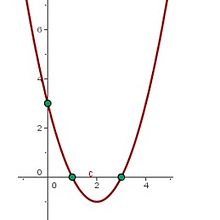 GRÁFICAS CORRESPONDIENTES FUNCIÓN CUADRÁTICA. Un proyecto de Educación de Grupo #6 Matemáticas - Física - 14.09.2016