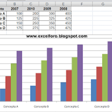 Graficas excel . Projekt z dziedziny Edukacja użytkownika esau_alex19 - 14.09.2016