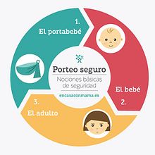 Breve guía visual porteo seguro. Un proyecto de Diseño e Infografía de Juncal Horrillo García - 21.09.2016