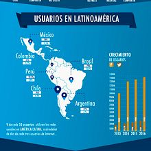 Infografía. Un proyecto de Diseño de la información de Carolina Seguel Contreras - 01.10.2016