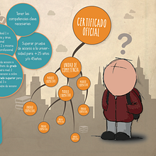 Diseño de Infografía con Illustrator. Design, Graphic Design, Traditional illustration & Infographics project by Nowe Creative Formación y Diseño - 10.13.2016