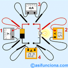 FUERZA ELECTROMOTRIZ - PRESENTACIÓN PREZI.. Un proyecto de Educación de Grupo #6 Matemáticas - Física - 23.10.2016