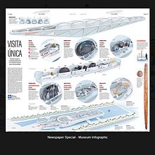 Museum of Tomorrow (Museu do Amanhã - Rio de Janeiro) - 3D modeling and animation. Un progetto di 3D, Animazione e Infografica di IGOR MACHADO - 04.12.2015