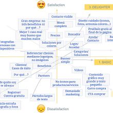 UX research de mercado. Un proyecto de Br, ing e Identidad y UX / UI de Cristina Rodríguez Gallego - 10.12.2016