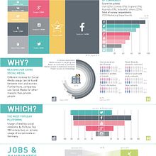 Infografía sobre el uso de las redes sociales. Un proyecto de Infografía, Diseño, Diseño de la información y Diseño gráfico de Gaby Lucano - 28.12.2016