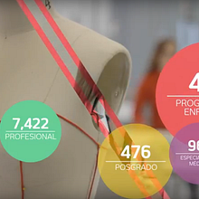 Informe Anual UDEM 2014. Un progetto di Motion graphics e Postproduzione fotografica di Basilio Huete Ureta - 25.03.2015