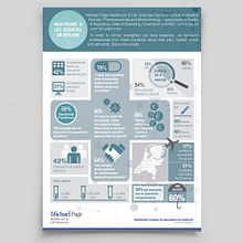 Infographics-Page Group. Editorial Design, Graphic Design & Infographics project by Amaya Ríos - 01.28.2013