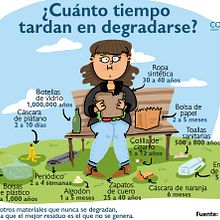 Ilustración para contenido de redes sociales. Comic, Design, Graphic Design, Education, Traditional illustration, Infographics, Advertising, and Social Media project by Marisol de la Torre - 01.29.2017