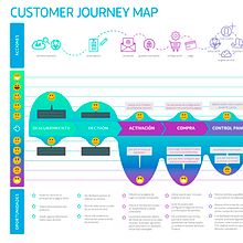 Test de usabilidad, insights y customer journey. Un proyecto de Diseño de producto, Infografía y UX / UI de Cristina Rodríguez Gallego - 30.01.2017