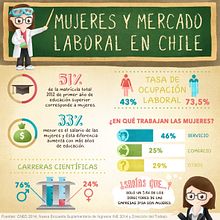 Infografía Mujeres y Mercado Laboral en Chile. Graphic Design, Traditional illustration & Infographics project by Vale Wilson - 06.07.2016