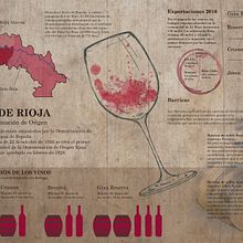 VINO DE RIOJA. Una Denominación de Origen. Infographics project by SUSANA SANSE - 02.08.2017