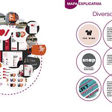 Mapa conceptual  sobre el diseño gráfico . Graphic Design project by Irene Valera Vicent - 02.21.2017