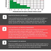 Cómo elaborar un mapa de riesgos financieros. Education & Infographics project by EAE Business School - 02.28.2017
