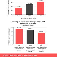 La elección del CRM perfecto para tu empresa. Education, and Marketing project by EAE Business School - 03.02.2017