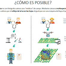 Buscamos illustrador para infografías. Design, and Traditional illustration project by HEMAV - 03.08.2017