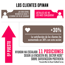 Infografía Hyundai. Graphic Design & Infographics project by Mónica Casanova Blanco - 03.08.2017