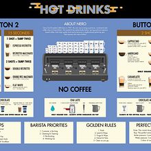 Infografía Caffè Nero. Br, ing e Identidade, Design, Design gráfico, Ilustração tradicional, Infografia, Ilustração digital e Ilustração vetorial projeto de Laura Sala - 01.04.2017