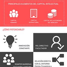Valorar el Capital Intelectual de una empresa. Education & Infographics project by EAE Business School - 04.18.2017