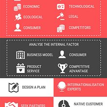 Factors to consider before expanding your business internationally. Education & Infographics project by EAE Business School - 04.21.2017