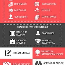 Factores que considerar antes de expandir tu negocio internacionalmente. Education & Infographics project by EAE Business School - 04.21.2017