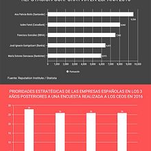 Infografía Las competencias del CEO Coach, el nuevo líder directivo. Un proyecto de Educación de EAE Business School - 18.05.2017