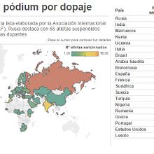 Gráfico dinámico sobre el 'doping' en el atletismo. Un progetto di Design dell’informazione di Ana Sánchez Martínez - 12.08.2016