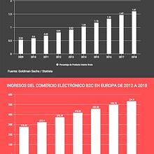 Previsiones de crecimiento del comercio electronico europeo. Un proyecto de Infografía y Marketing de EAE Business School - 24.05.2017
