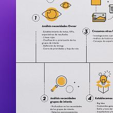 Infographic. Un projet de Illustration vectorielle et Infographie de Maria Vicente Cordoba - 28.05.2017