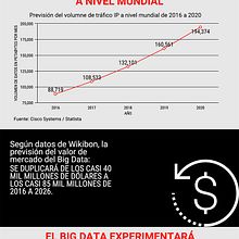 Previsiones de crecimiento de la industria del Big Data. Un proyecto de Infografía y Marketing de EAE Business School - 13.06.2017