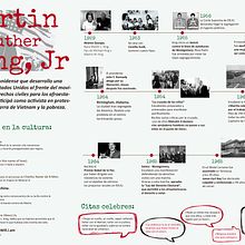 Infografía de Martin Luther King, . Design, Graphic Design & Infographics project by Marrow Design - 06.15.2017