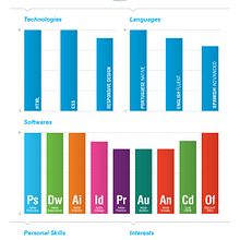 Curriculum Vitae - Alexandre Milani. Een project van  Art direction, Creatieve consultanc, Grafisch ontwerp y Webdesign van Alexandre Arcari Milani - 14.07.2017