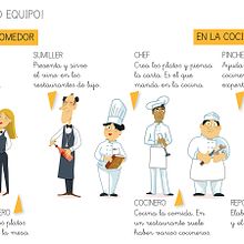 Proyecto "Restaurant" Editorial Casals. Design, and Traditional illustration project by marta moreno - 07.25.2017