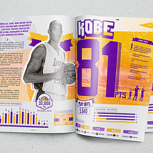 Interior de Revista "Infografia kobe Bryant". Un proyecto de Diseño editorial de Vanesa Barrientos - 05.01.2018