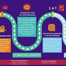 Timeline for I-Con Sports, Becas en USA.. Fine Arts, Editorial Design, Graphic Design, and Traditional illustration project by andrea tolsada - 06.01.2017