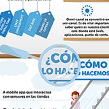 Infografia. Design gráfico e Ilustração vetorial projeto de Jenny Benito Gómez - 20.09.2016