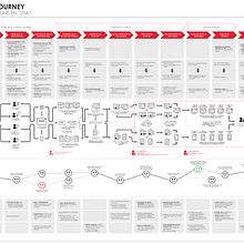 Customer Journey Map sobre el e-commerce de Dia. Design, Information Design, and UX / UI project by Jose Martinez Fernandez-Pacheco - 10.24.2017