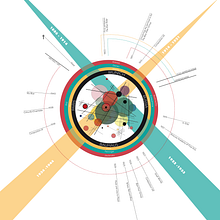 Kandinsky - Infografía Ein Projekt aus dem Bereich Design und Traditionelle Illustration von Inés Quijano de Hoz - 01.03.2016