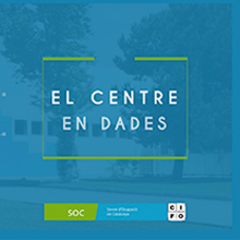 El Centre en Dades. 3D, Animation, Br, ing, Identit, Film, Video, TV, Web Development, Design, Lighting Design, Information Design, Character Design, Product Design, Editorial Design, Interactive Design, Web Design, Education, Photograph, Vector Illustration, Motion Graphics, Multimedia, Music, Photograph, Post-production, and Audiovisual Production project by Joan Sala - 12.01.2017