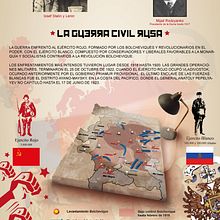 Infografía URSS. Design & Infographics project by Ramón Guerra Marcos - 06.10.2011